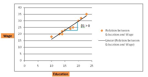 Regression Analysis Situation 1